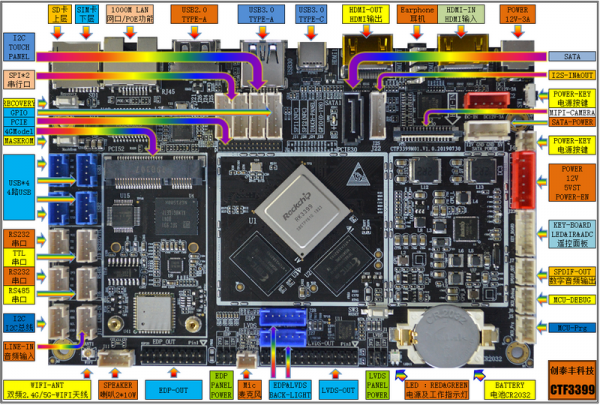 RK 3399安卓主板